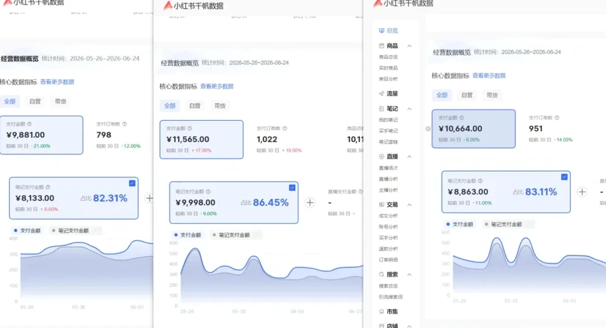 【精】76节小红书虚拟矩阵5.0:AI原创虚拟品+4带1自动化AI发笔记+测款怼款双模式(可工作室放大)
