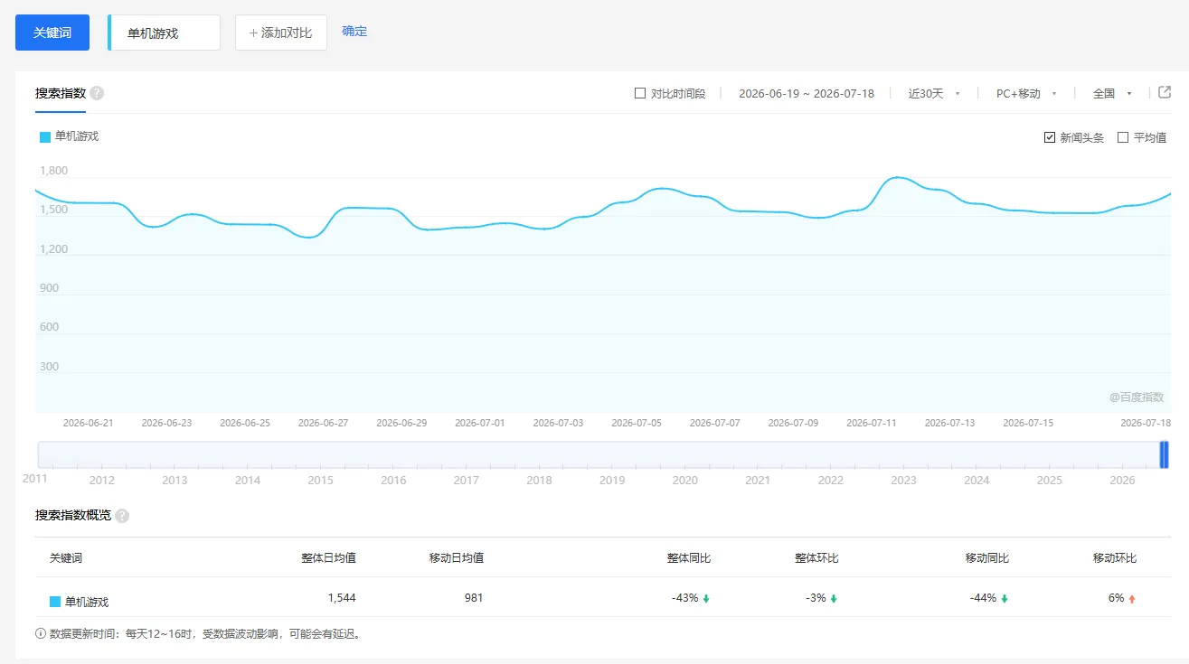 零成本零门槛边玩边赚钱的项目,多种操作思路,轻松月入10000+ 零成本零门槛边玩边赚钱的项目,多种操作思路,轻松月入10000+