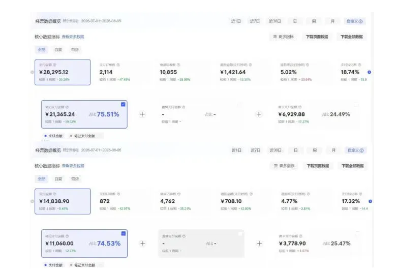8月AI小红书虚拟电商Pro训练营，手把手带你从0到1跑通虚拟电商全流程，给普通人的最短商业变现路径(更新0827)